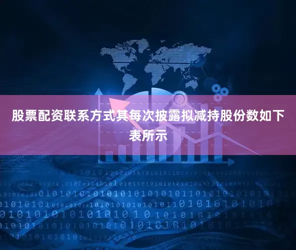 股票配资联系方式其每次披露拟减持股份数如下表所示